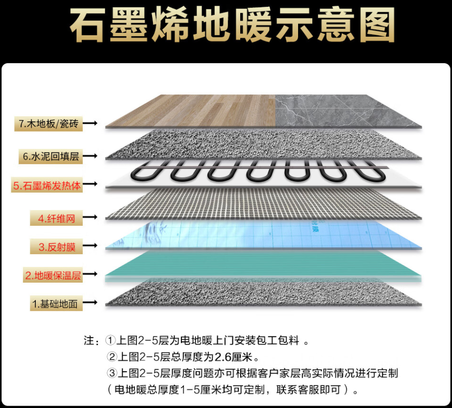 商水 石墨烯电地暖公司哪家好？施工质量核心标准